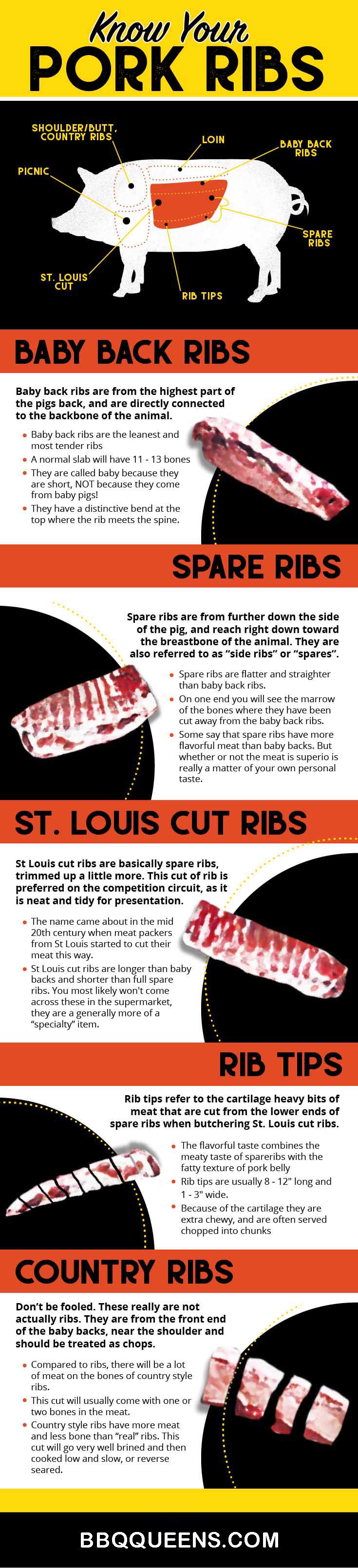 Know-your-pork-ribs-inforgraphic