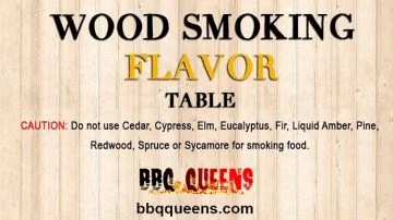 Wood Smoking Flavor Table for 2020